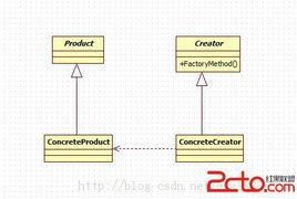 設(shè)計(jì)模式初探 工廠方法模式在軟件開發(fā)中的應(yīng)用